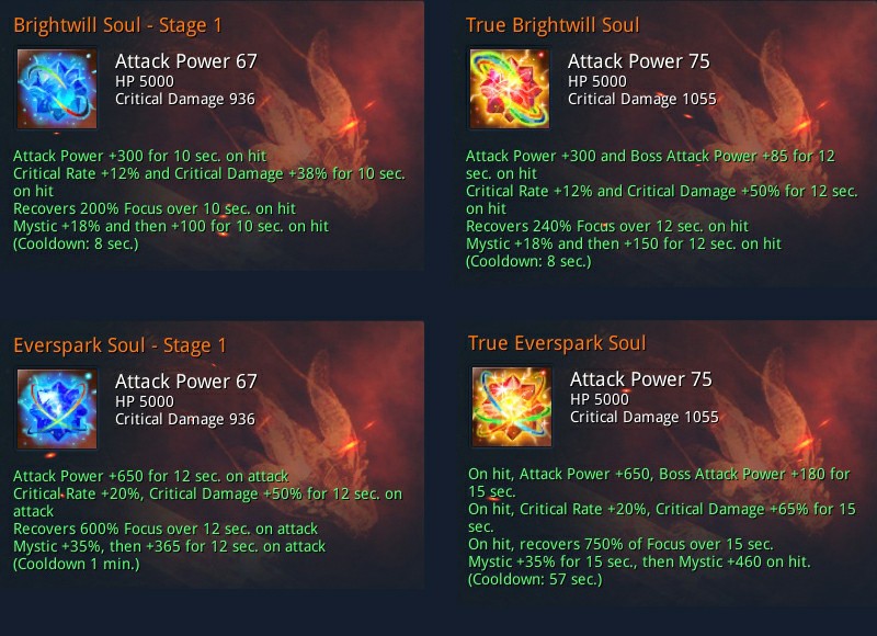 Empyrean Shadows: Item and Systems Challenges Soul