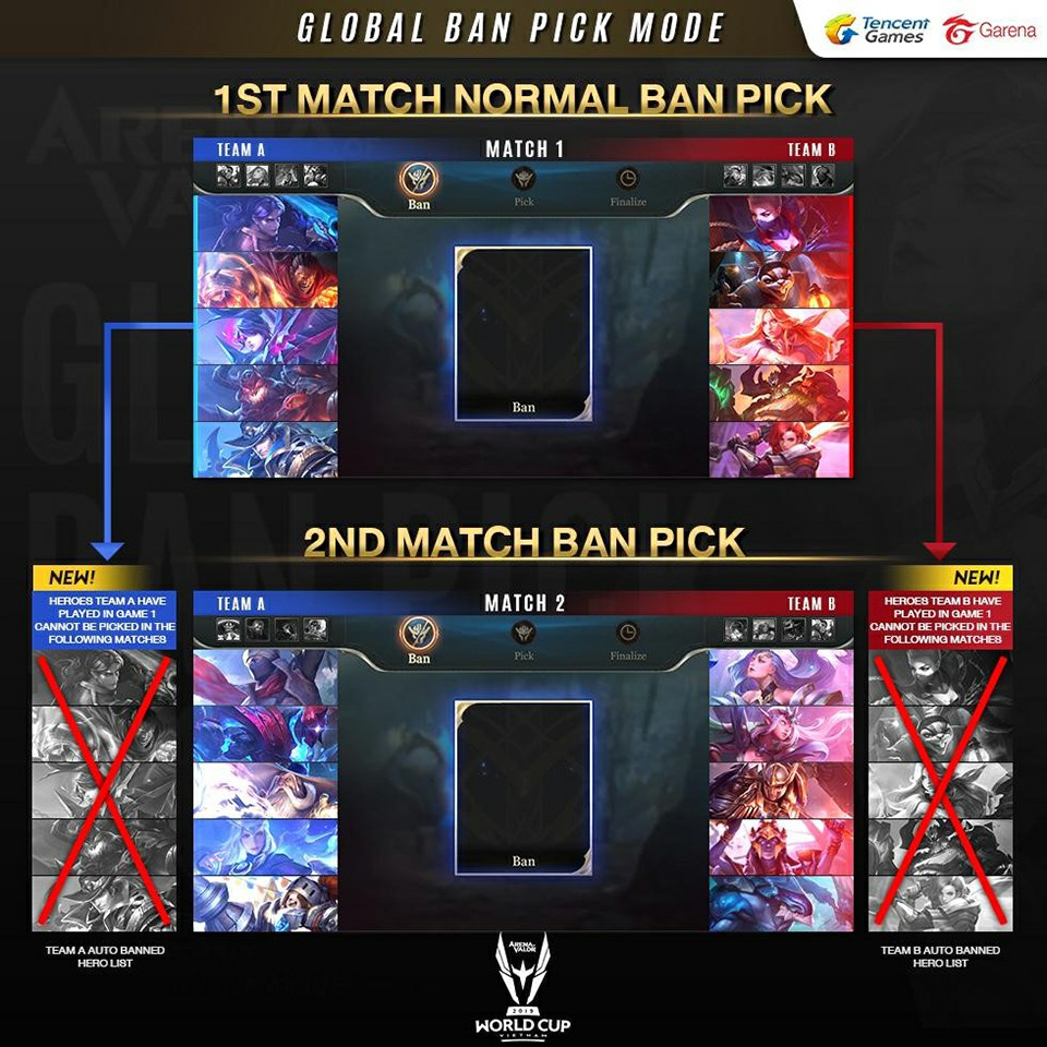 Arena of Valor World Cup 2019 Introduces New Tournament Mode: Global Ban Pick