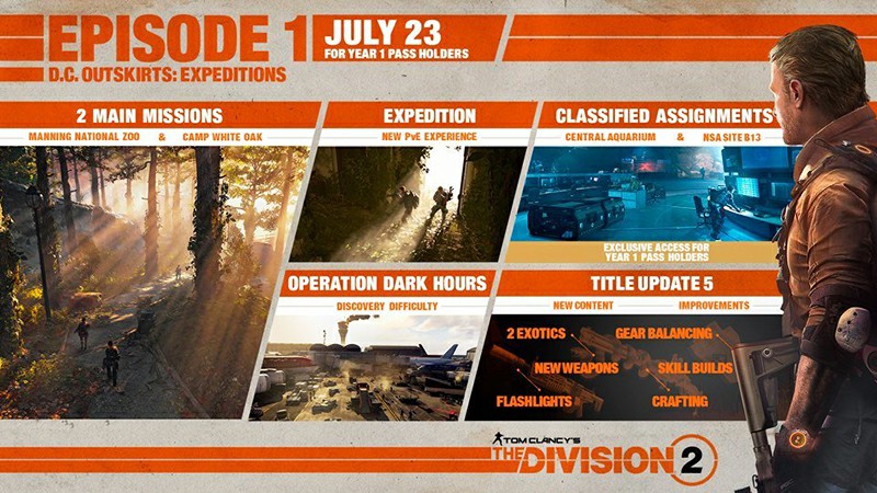 The Division 2 Update News: Release Date, Changes, New Content