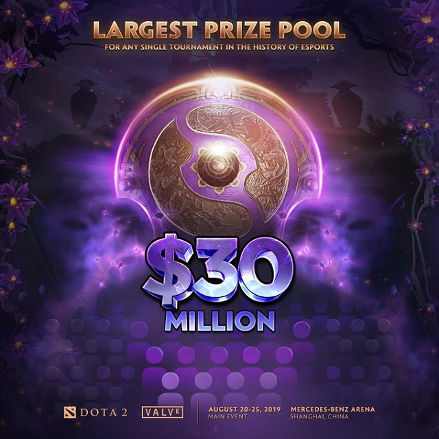 Dota 2 the International 2019 prize pool surpasses Fortnite World Cup