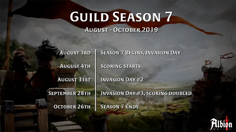 Guild Season 7 Kicks Off In Albion Online, Features New Challenges, Castle Outposts, More