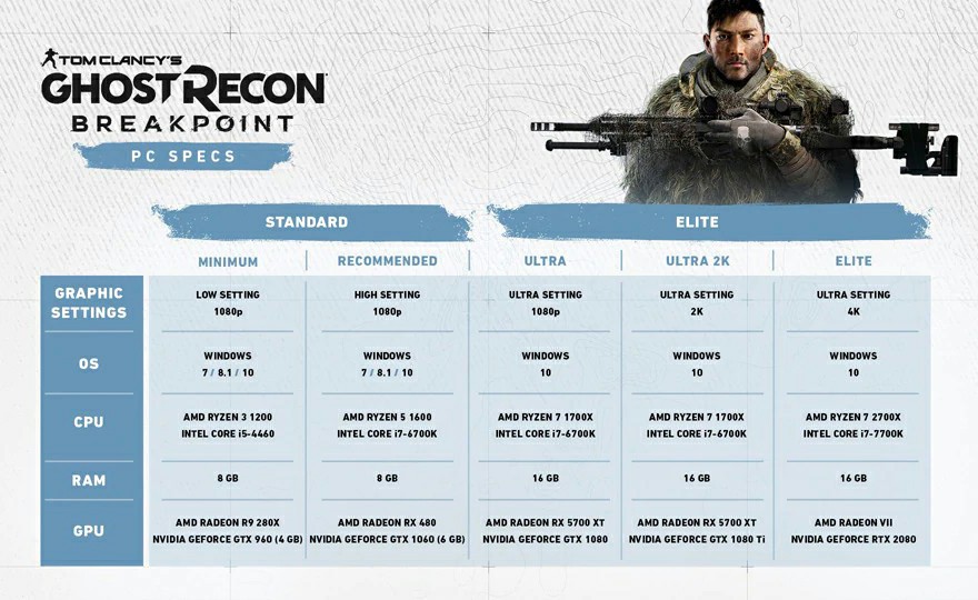 Ubisoft Reveals Ghost Recon Breakpoint PC System Requirements