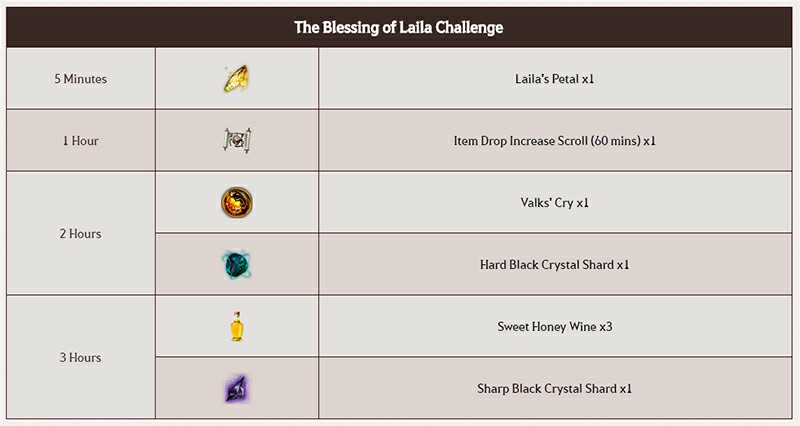 Black Desert Online Event The Blessing of Laila Challenge